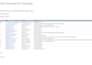 do targeted b2b lead generation with verified emails